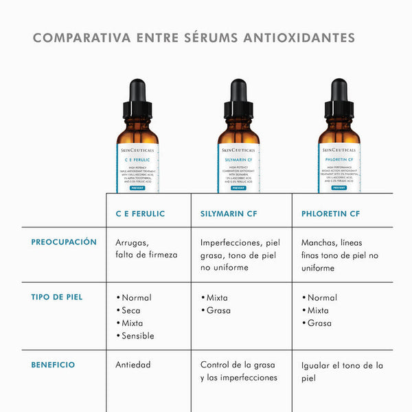 SKINCEUTICALS PROTOCOLO COMPLETO ARRUGAS Y FIRMEZA